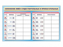 Фрагмент (демонстрационный) маркерный (двухсторонний) "Склонение имен существительных и прилагательных" - fgospostavki.ru - Асбест