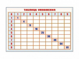 Фрагмент (демонстрационный) маркерный "Таблица умножения" - fgospostavki.ru - Асбест