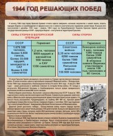 Стенд "1944 год решающих побед" - fgospostavki.ru - Асбест