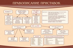 Стенд "Правописание приставок" Вариант 2 - fgospostavki.ru - Асбест