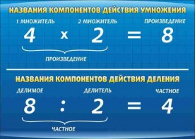 Стенд "Компоненты умножения и деления" - fgospostavki.ru - Асбест