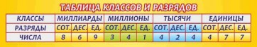 Стенд "Таблица классов и разрядов" - fgospostavki.ru - Асбест