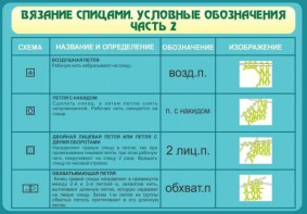 Стенд "Вязание спицами. Условные обозначения. Часть 2" - fgospostavki.ru - Асбест