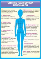 Стенд "Снятие мерок" Вариант 2 - fgospostavki.ru - Асбест