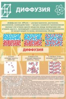 Стенд "Диффузия" - fgospostavki.ru - Асбест