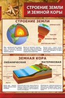 Стенд "Строение Земли и земной коры" - fgospostavki.ru - Асбест