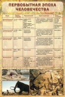 Стенд "Первобытная эпоха человечества" - fgospostavki.ru - Асбест