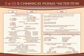 Стенд ""н" и "нн" в суффиксах разных частей речи" - fgospostavki.ru - Асбест