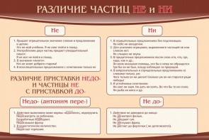 Стенд "Различие частиц "не" и "ни"" - fgospostavki.ru - Асбест