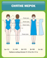 Стенд "Снятие мерок" Вариант 1 - fgospostavki.ru - Асбест