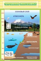 Стенд "Строение биосферы" - fgospostavki.ru - Асбест