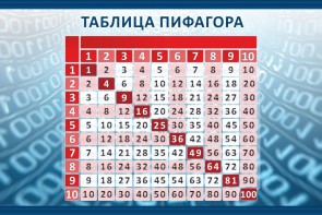 Стенд "Таблица Пифагора" Вариант 2 - fgospostavki.ru - Асбест