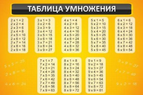 Стенд "Таблица умножения" Вариант 1 - fgospostavki.ru - Асбест