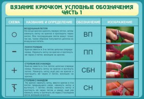 Стенд "Вязание крючком. Условные обозначения. Часть 1" - fgospostavki.ru - Асбест