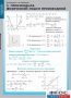 Комплект таблиц. Математика. Производная и ее применение. - fgospostavki.ru - Асбест