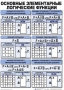 Таблицы Информатика 10 штук (50*70, ламинированные) - fgospostavki.ru - Асбест