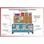 Уголок патриотического воспитания для дошкольников  "Россия"  Базовый - fgospostavki.ru - Асбест